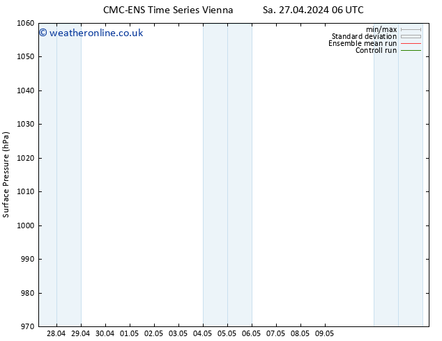 Surface pressure CMC TS Sa 27.04.2024 06 UTC