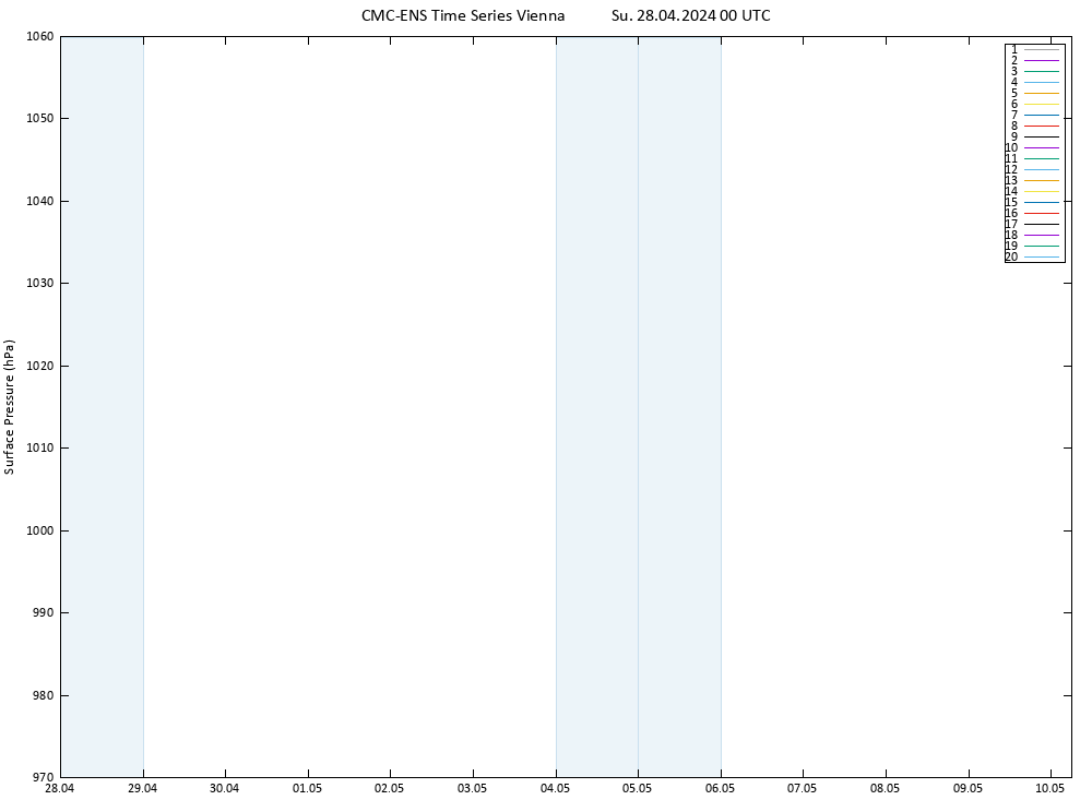 Surface pressure CMC TS Su 28.04.2024 00 UTC