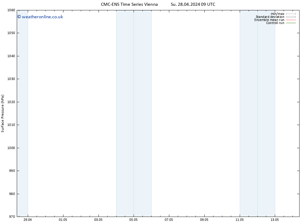 Surface pressure CMC TS Su 28.04.2024 09 UTC