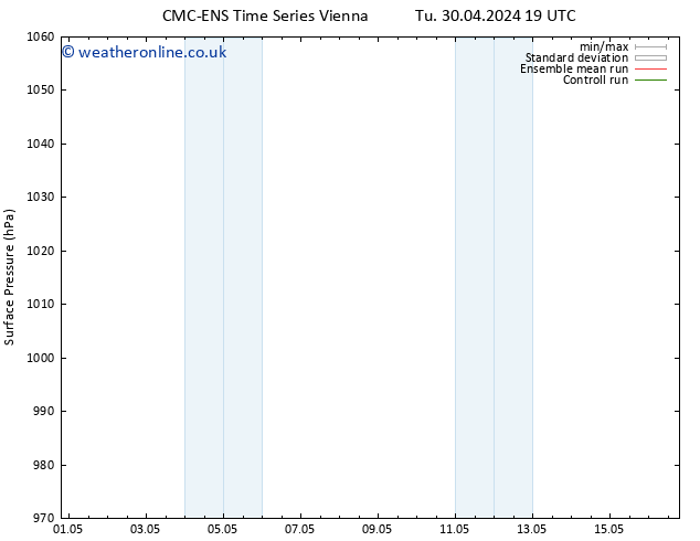 Surface pressure CMC TS Tu 30.04.2024 19 UTC