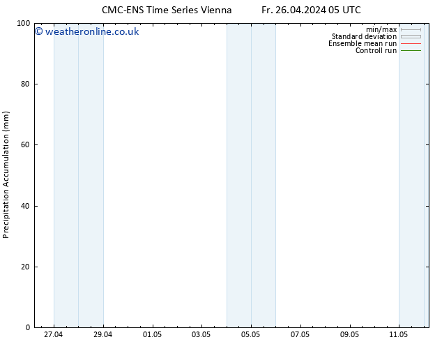 Precipitation accum. CMC TS Fr 26.04.2024 17 UTC