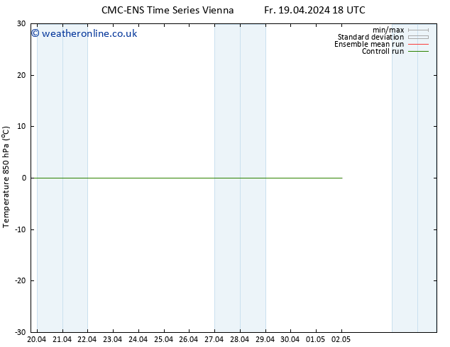 Temp. 850 hPa CMC TS Mo 22.04.2024 12 UTC