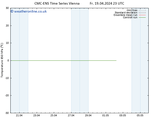 Temp. 850 hPa CMC TS Th 25.04.2024 23 UTC