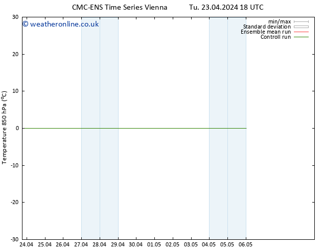 Temp. 850 hPa CMC TS Su 28.04.2024 18 UTC
