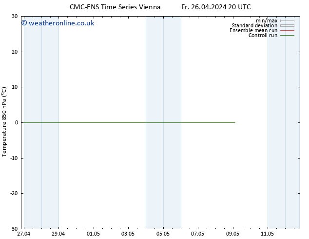 Temp. 850 hPa CMC TS Fr 26.04.2024 20 UTC