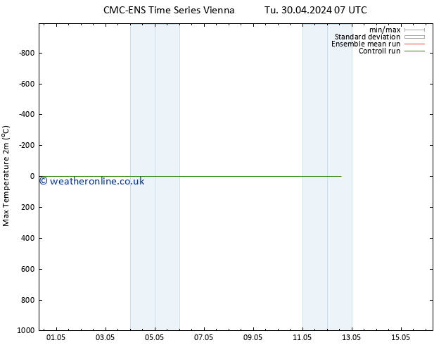 Temperature High (2m) CMC TS Th 02.05.2024 07 UTC