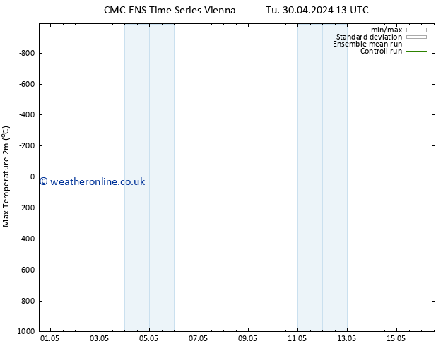 Temperature High (2m) CMC TS Tu 30.04.2024 13 UTC