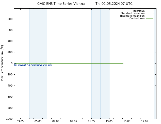 Temperature High (2m) CMC TS Th 02.05.2024 07 UTC