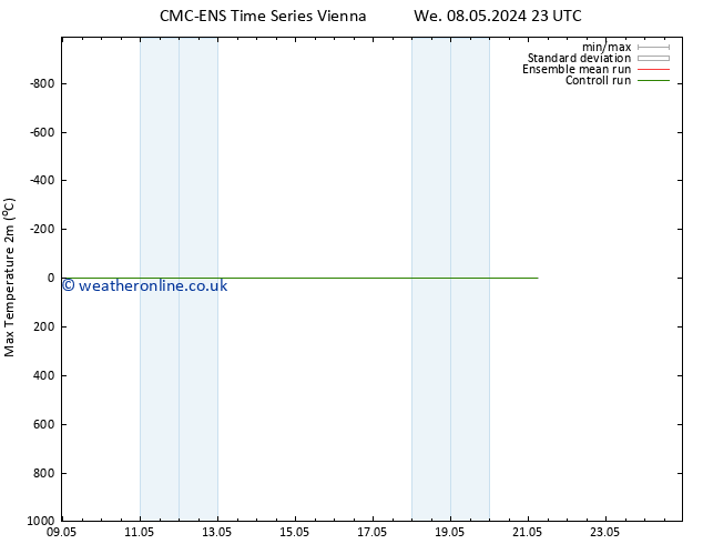 Temperature High (2m) CMC TS Su 12.05.2024 23 UTC