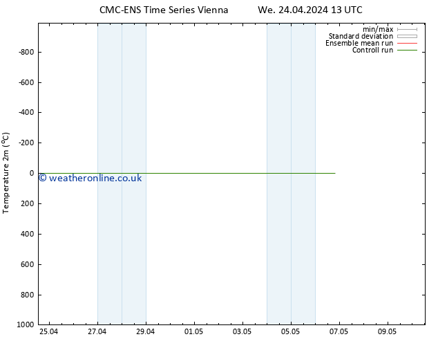 Temperature (2m) CMC TS We 24.04.2024 13 UTC