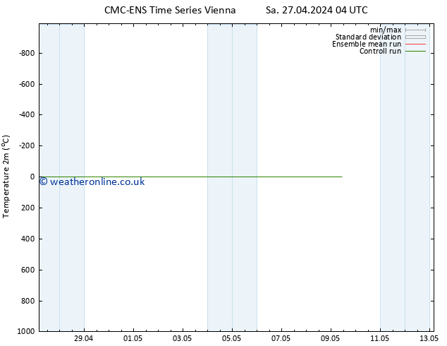 Temperature (2m) CMC TS Sa 27.04.2024 04 UTC