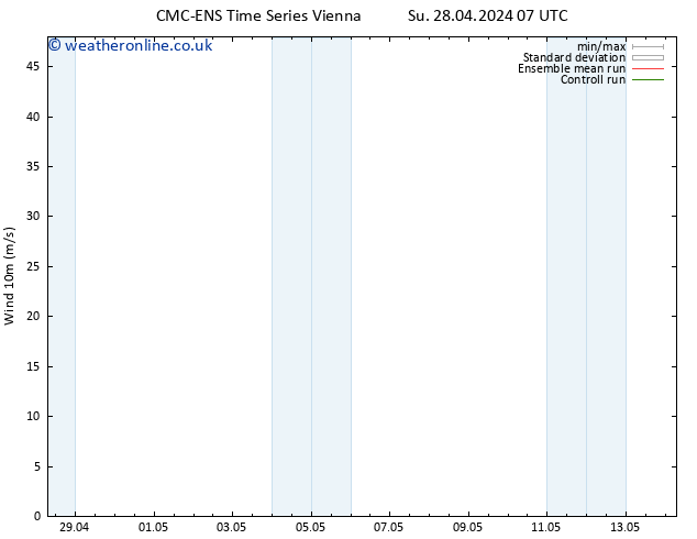 Surface wind CMC TS Su 28.04.2024 13 UTC