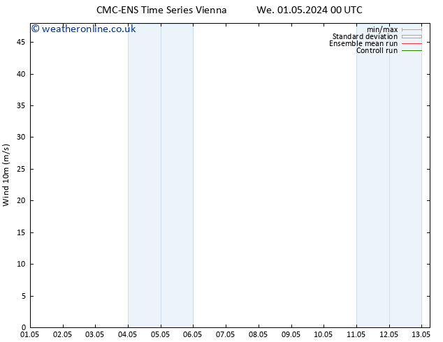 Surface wind CMC TS We 01.05.2024 12 UTC