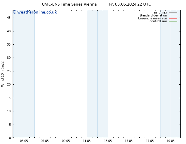 Surface wind CMC TS We 08.05.2024 22 UTC