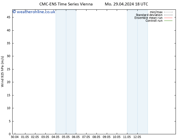 Wind 925 hPa CMC TS Th 02.05.2024 06 UTC