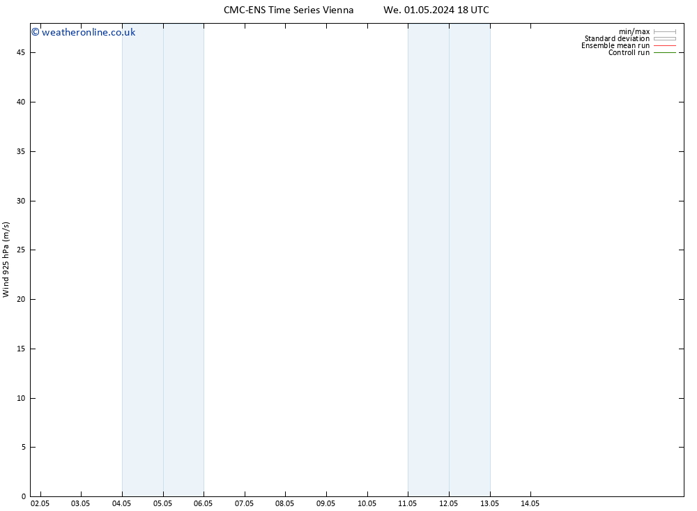 Wind 925 hPa CMC TS We 01.05.2024 18 UTC