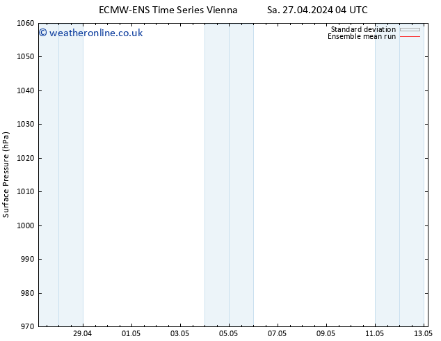 Surface pressure ECMWFTS Mo 29.04.2024 04 UTC