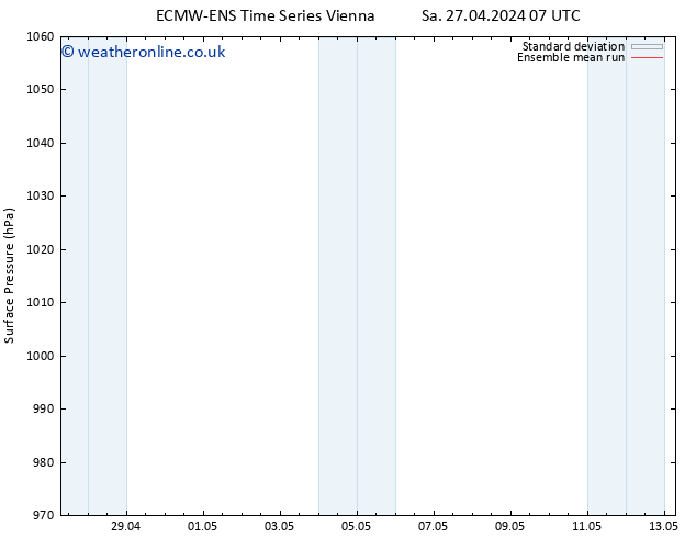 Surface pressure ECMWFTS Tu 30.04.2024 07 UTC