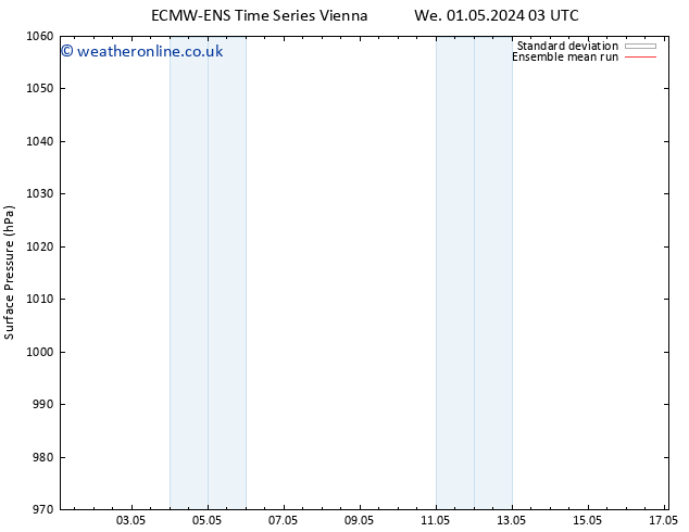 Surface pressure ECMWFTS Fr 03.05.2024 03 UTC