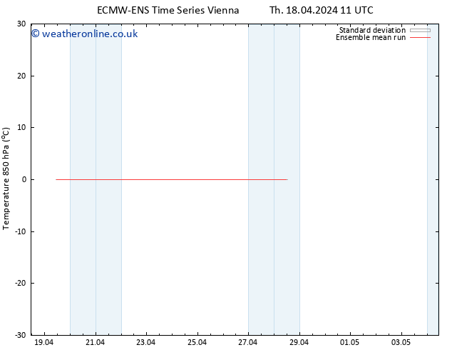 Temp. 850 hPa ECMWFTS Su 21.04.2024 11 UTC