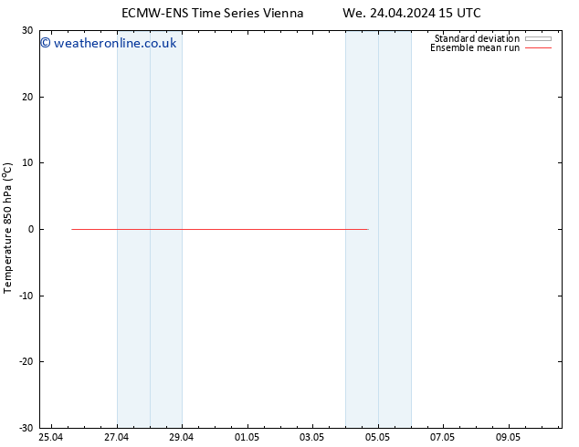 Temp. 850 hPa ECMWFTS Sa 04.05.2024 15 UTC