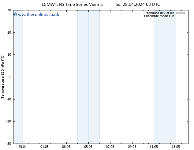 Temp. 850 hPa ECMWFTS Mo 29.04.2024 03 UTC