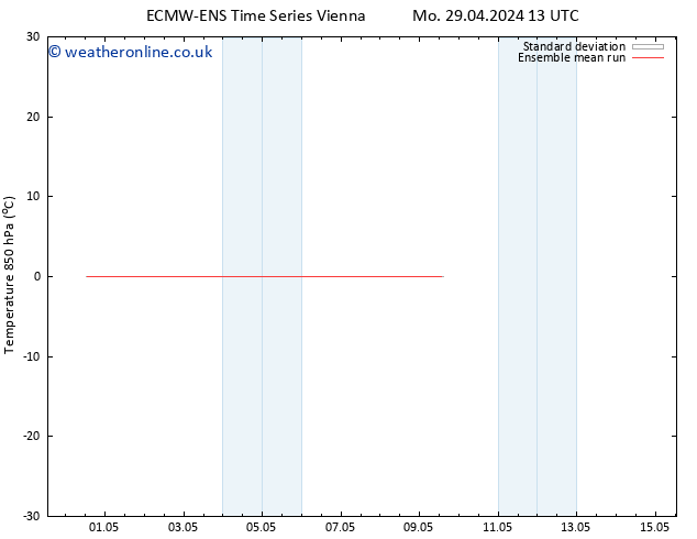 Temp. 850 hPa ECMWFTS Mo 06.05.2024 13 UTC