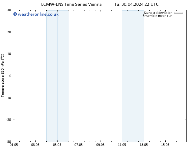 Temp. 850 hPa ECMWFTS Fr 03.05.2024 22 UTC