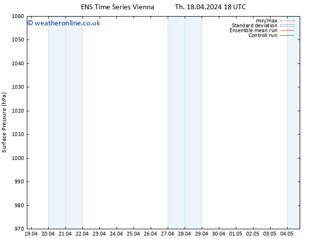 Surface pressure GEFS TS Th 18.04.2024 18 UTC