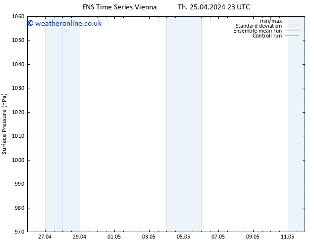 Surface pressure GEFS TS Tu 30.04.2024 23 UTC