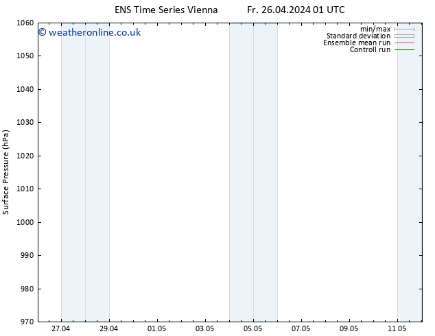 Surface pressure GEFS TS Sa 27.04.2024 01 UTC