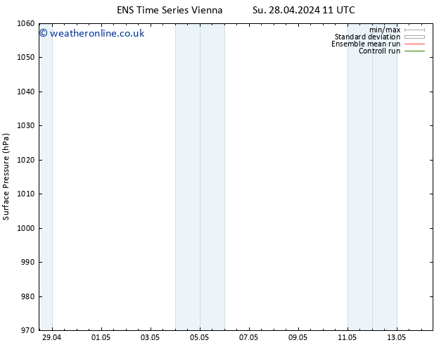 Surface pressure GEFS TS We 01.05.2024 05 UTC