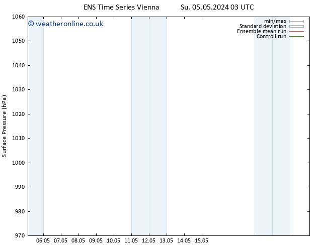 Surface pressure GEFS TS Su 05.05.2024 09 UTC