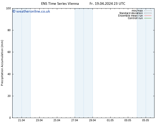 Precipitation accum. GEFS TS Su 21.04.2024 05 UTC