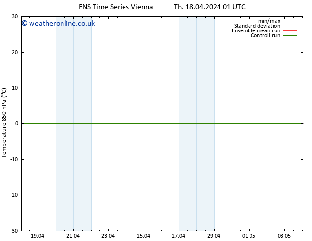Temp. 850 hPa GEFS TS Th 18.04.2024 01 UTC