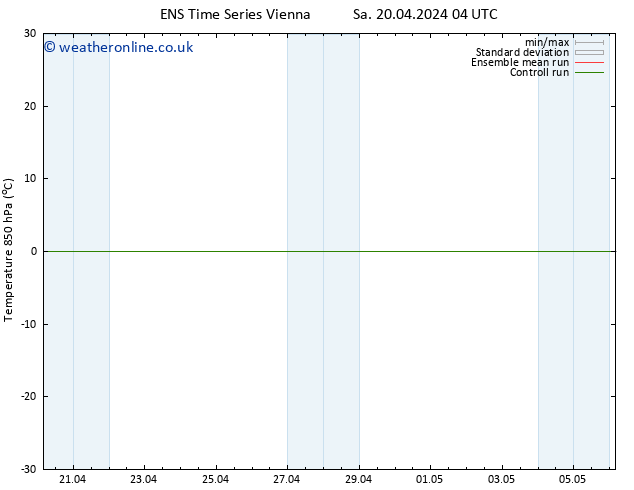 Temp. 850 hPa GEFS TS Su 21.04.2024 22 UTC