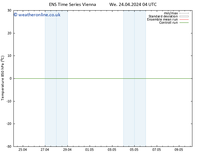 Temp. 850 hPa GEFS TS We 24.04.2024 10 UTC