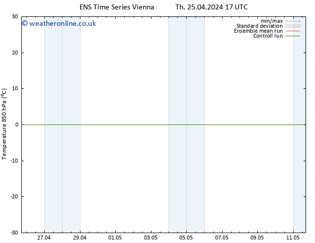 Temp. 850 hPa GEFS TS Fr 26.04.2024 05 UTC