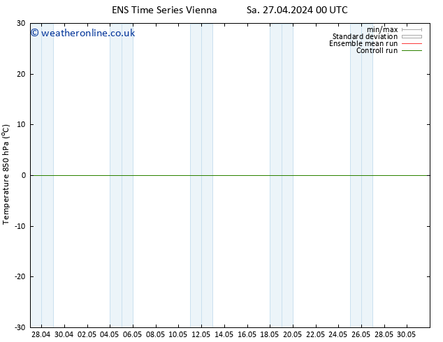 Temp. 850 hPa GEFS TS Sa 27.04.2024 06 UTC