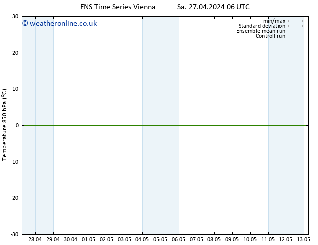 Temp. 850 hPa GEFS TS Tu 30.04.2024 06 UTC