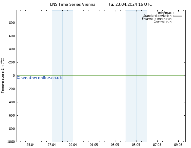 Temperature (2m) GEFS TS We 24.04.2024 04 UTC