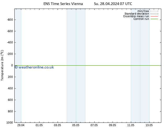 Temperature (2m) GEFS TS Mo 06.05.2024 07 UTC