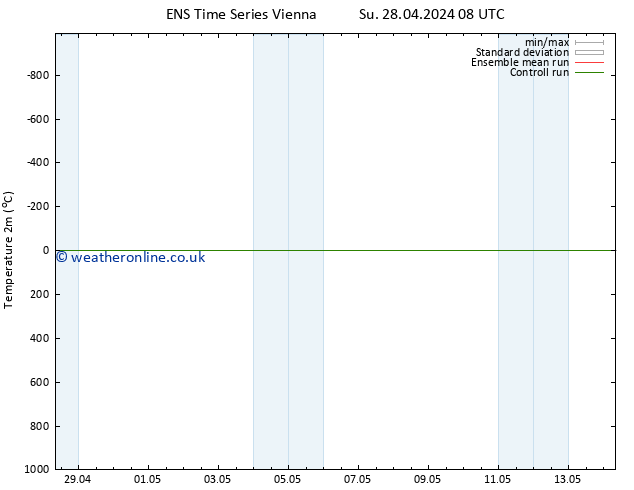 Temperature (2m) GEFS TS Mo 06.05.2024 08 UTC