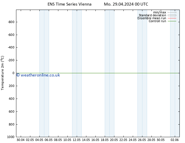 Temperature (2m) GEFS TS Sa 04.05.2024 00 UTC