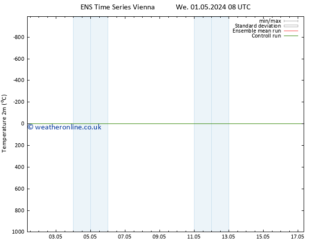 Temperature (2m) GEFS TS We 01.05.2024 20 UTC