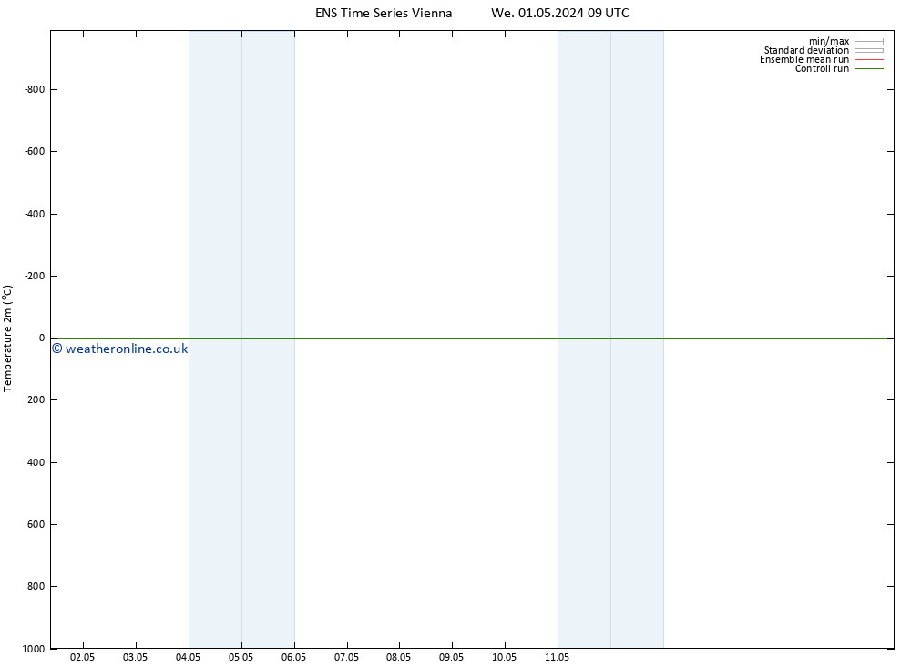 Temperature (2m) GEFS TS We 08.05.2024 21 UTC