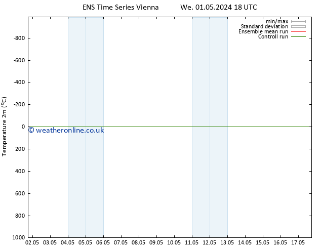 Temperature (2m) GEFS TS Fr 10.05.2024 06 UTC