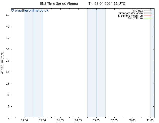 Surface wind GEFS TS Th 25.04.2024 23 UTC