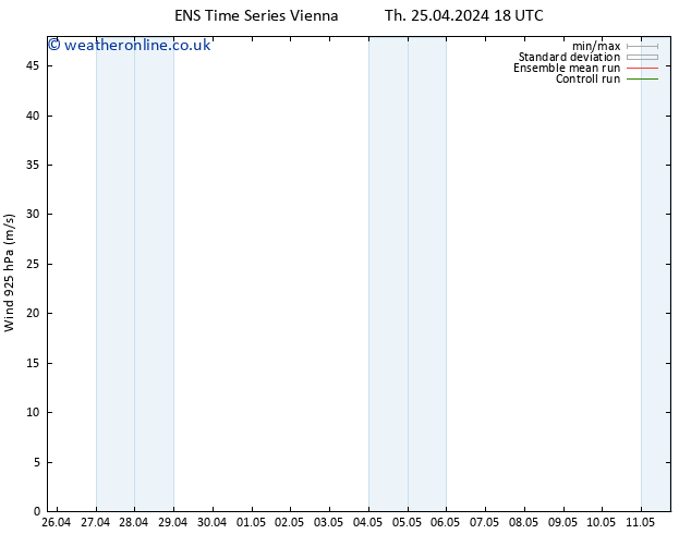 Wind 925 hPa GEFS TS Fr 26.04.2024 06 UTC