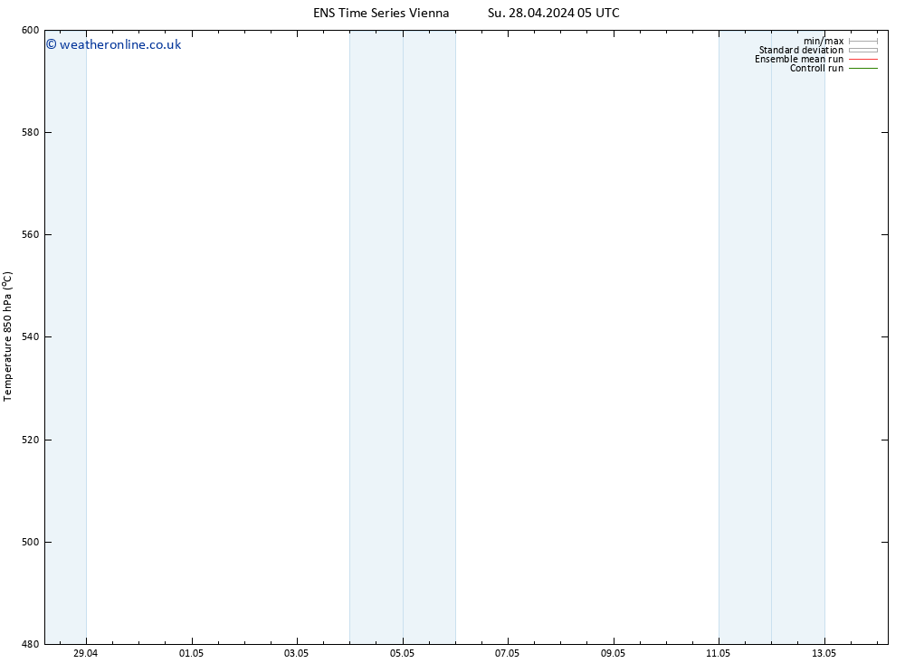 Height 500 hPa GEFS TS Su 28.04.2024 05 UTC